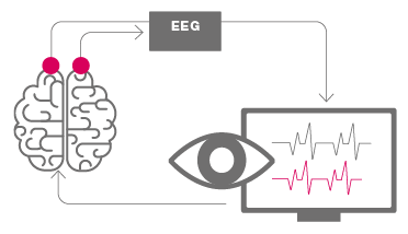 Artboard Privatpraxis BGH Neurofeedback 25 - Neurofeedback